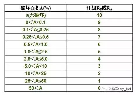 您不知道的鹽霧測(cè)試知識(shí)還有多少？