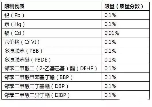 RoHS測(cè)試樣品拆分規(guī)范，沒(méi)你想的那么復(fù)雜